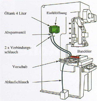 Aufbau